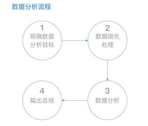 從數據到決策 一位互聯網人的數據服務實踐總結
